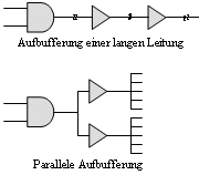 Aufbufferung