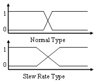 Slwe-Rate Buffer