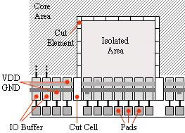 Power Separation