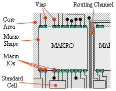 Routing