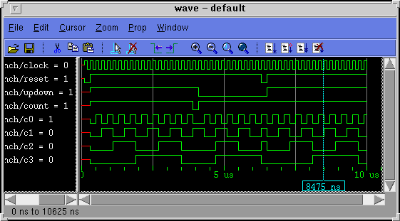 Simulationsergebnis des Zhlers