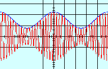 Modulation